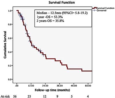 Linac-Based Radiosurgery for Patients With Brain Oligometastases From a Breast Primary, in the Trastuzumab Era-Impact of Tumor Phenotype and Prescribed SRS Dose